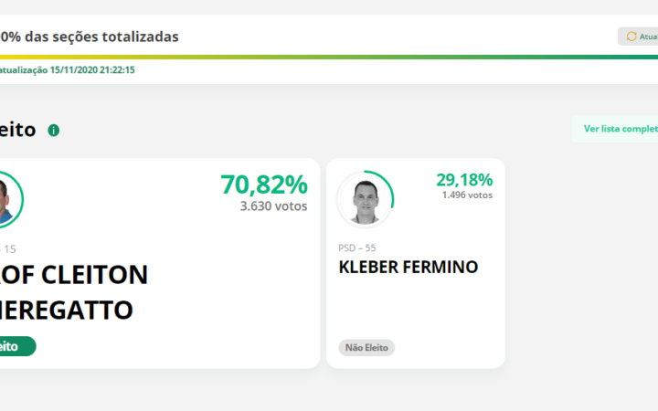 Prof. Cleiton Cheregatto, do MDB, é eleito prefeito de Novo Horizonte do Oeste